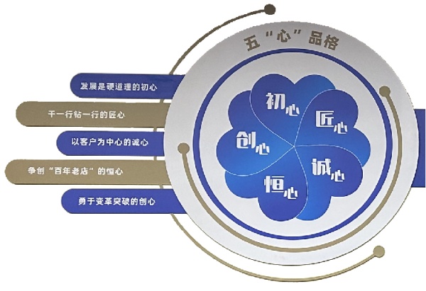藥谷運(yùn)營中心展廳設(shè)計(jì)