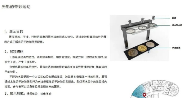 科技館常用多媒體互動(dòng)展項(xiàng)設(shè)計(jì)